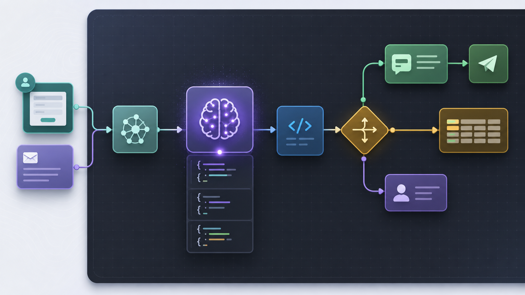n8n workflow architecture for a lead qualification agent using strict JSON and routing